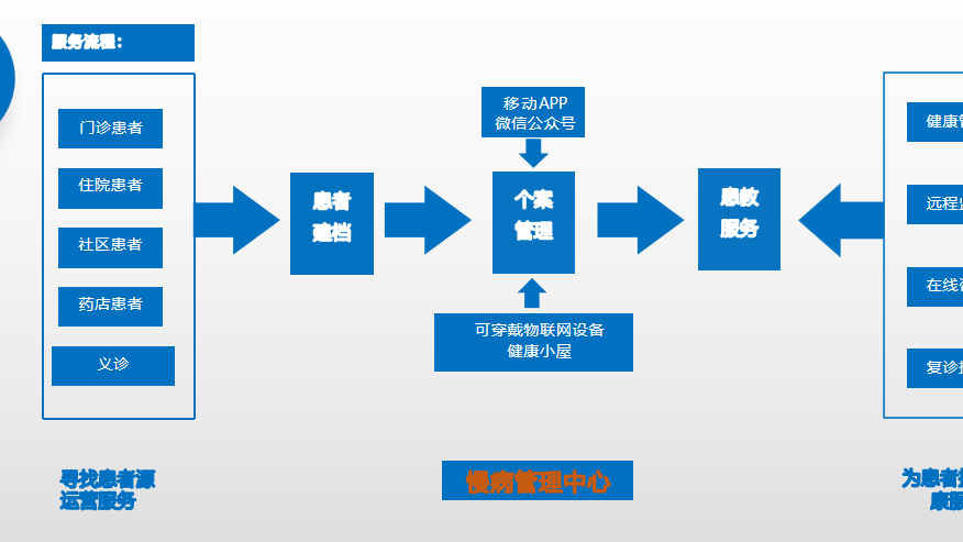 公共衛(wèi)生應(yīng)用大數(shù)據(jù)的這幾個(gè)方向你知道嗎