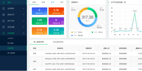 智能物聯網醫(yī)廢推車4