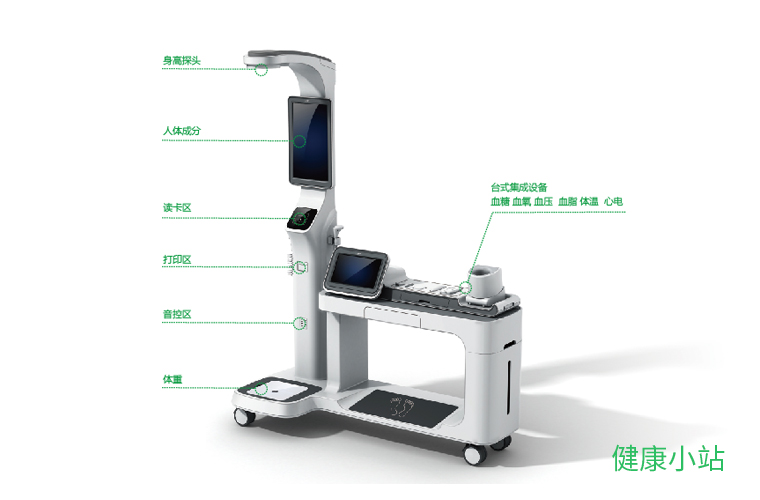 公衛(wèi)隨訪包可以實現(xiàn)哪些健康管理服務(wù)？