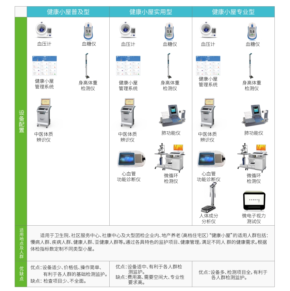 及高端型健康小屋4